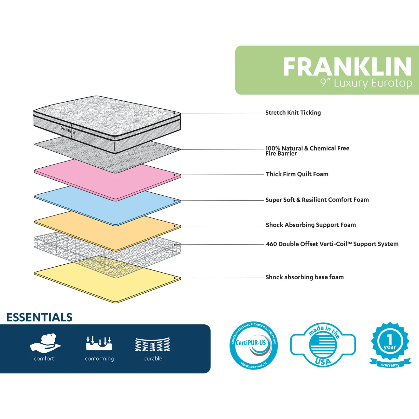 Franklin 9 Euro Top Firm Mattress, Full Exquisite Gifts